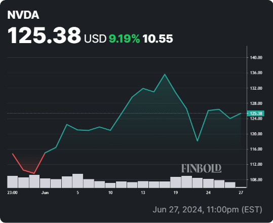 NVIDIA Stock Price Target for 2025: An In-Depth Analysis of Market Trends and Financial Forecasts