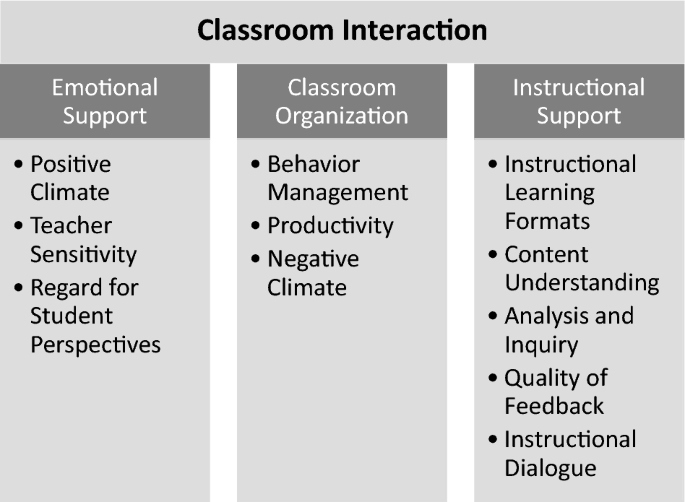 Springfield School District record obtained by Springfield Daily